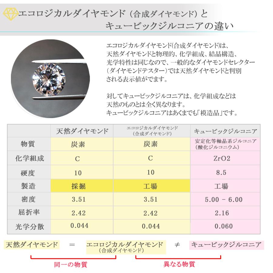 PT 合成ダイヤモンド ネックレス 鑑定書付 0.5ct VS-EX ペンダント【送料無料】天然ダイヤモンド0.2ｃｔ〜0.3ｃｔのご予算で0.5ctを｜e-housekiya｜04