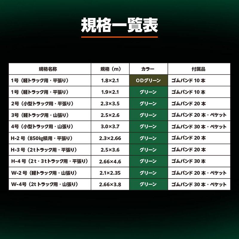 軽トラック 荷台シート ターピー エステル帆布 トラックシート 1号 1.9m×2.1m グリーン 1枚単位 ゴムバンド10本付 加工日本 ハトメ付 耐候性約5年 萩原工業の画像