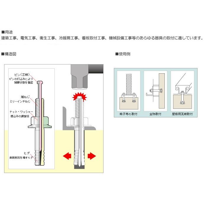 アンカーボルト アンカーセット コンクリート アンカー ルーティーアンカー C 1050 Cタイプ スチール 50本単位 心棒打込み M10 全長50mm In5257 Msm 家と庭のdiy通販 イーハウスマニア 通販 Yahoo ショッピング