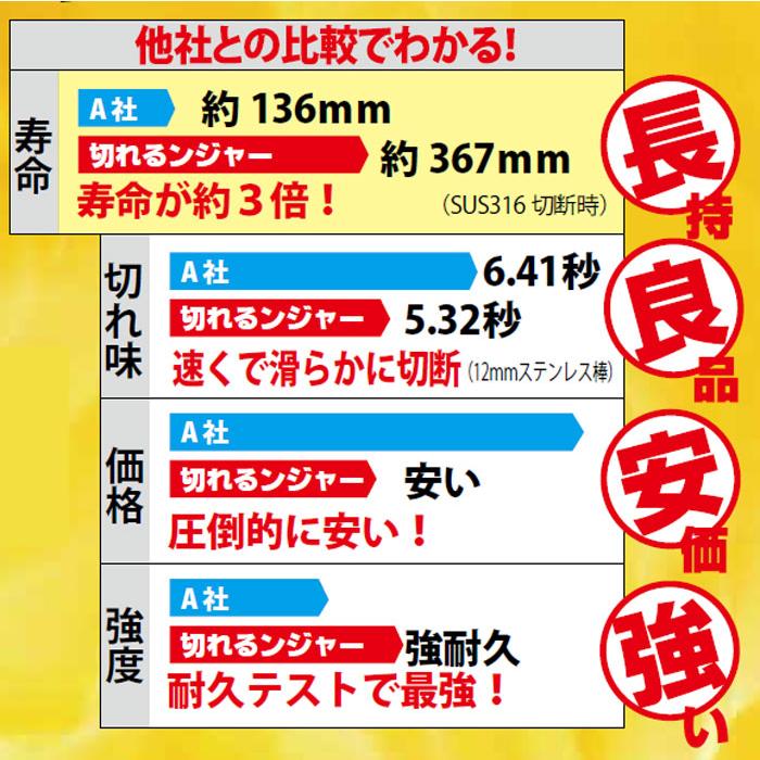 切断砥石 切れるンジャー 0.8 105×0.8×15 ステンレス 金属 用 10枚単位 