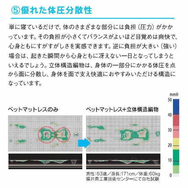 ファインエアー ツインマットレス シングル 【敷布団タイプ】 日本製 高反発 立体構造編物 Fine-Air マット 敷きパッド 敷パッド 敷きマット オーシン｜e-interia｜11