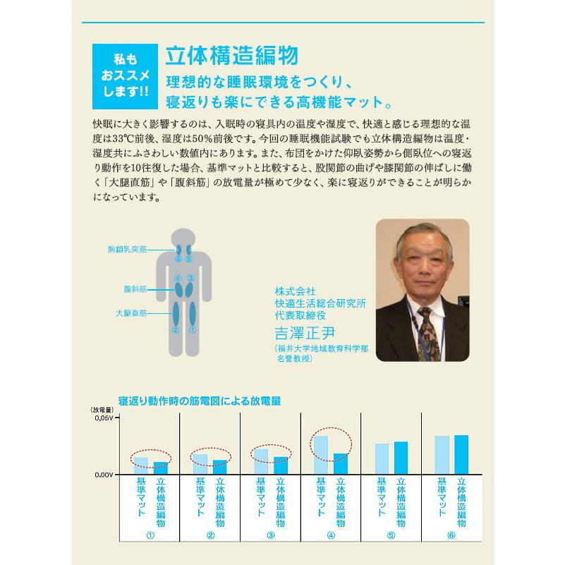 ファインエアー ツインマットレス セミダブル 【敷布団タイプ】 日本製 高反発 立体構造編物 Fine-Air マット 敷きパッド 敷パッド 敷きマット オーシン｜e-interia｜07