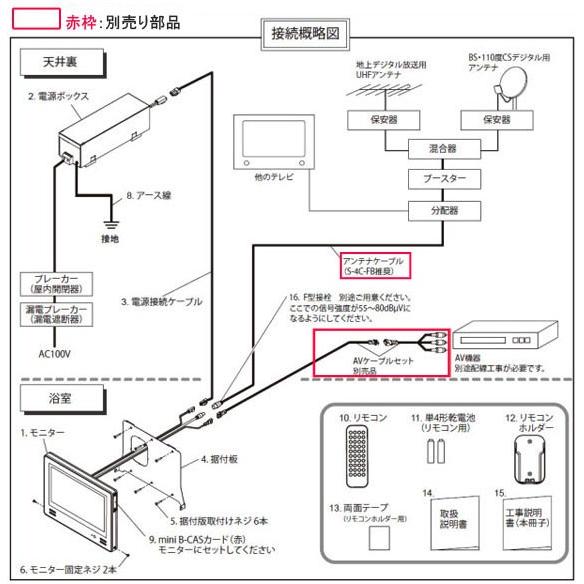 浴室テレビ ツインバード 10型 Vb Bs103w ホワイト 白 地上デジタル Twinbird 防水テレビ 日本製 浴室テレビ 取り付け Diy 後付 Vb Bs103w E事務用品 通販 Yahoo ショッピング