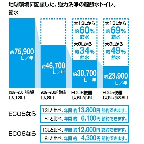 LIXIL YBC-S40HU+DV-S825H サティスSタイプリトイレ ECO5 LIXIL YBC-S40HU+DV-S825H サティスSタイプリトイレ ECO5