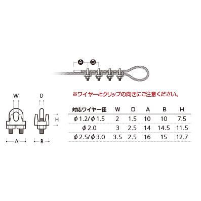ワイヤークリップ RWE-036C 2.5〜3.0mmワイヤー用 : オンライン 