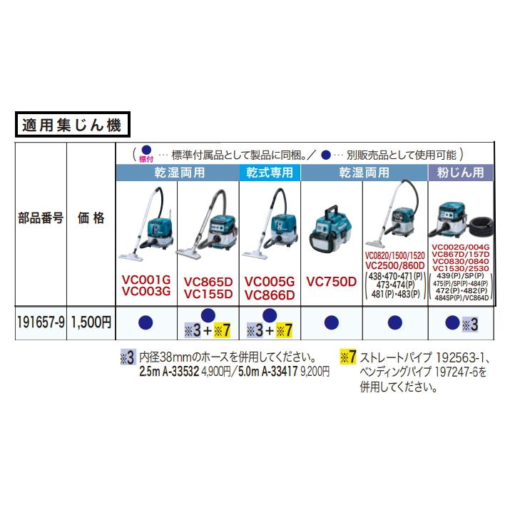 しょうこ　お見積もり用 マキタ（makita） 集じん機用 ラウンドブラシ 191657-9 新品 お