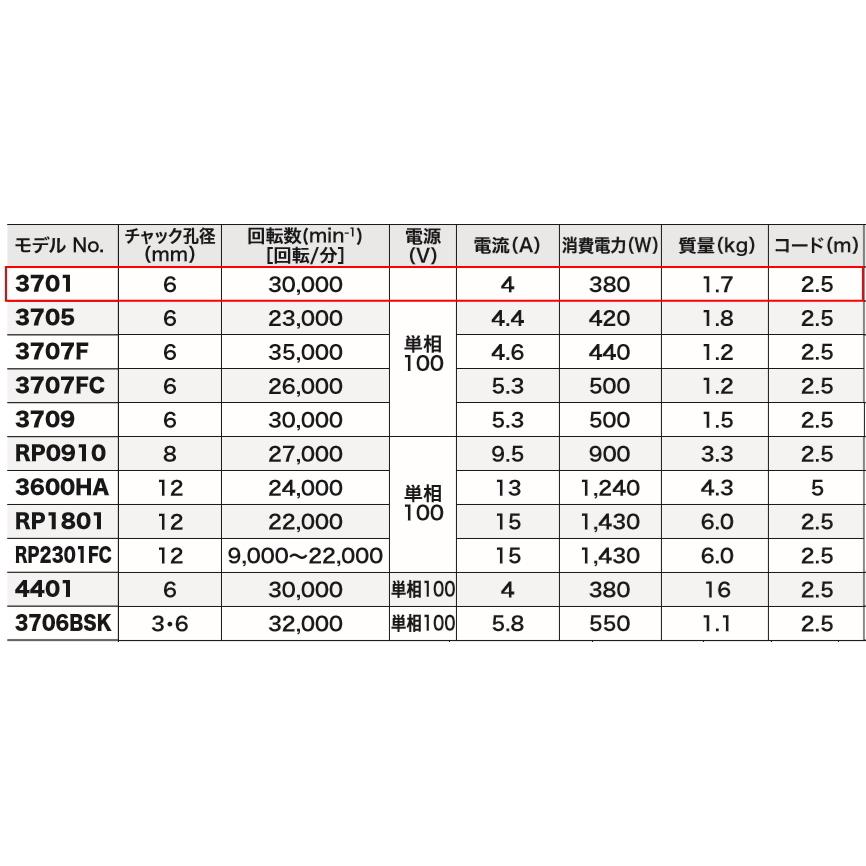 マキタ（makita） トリマ 3701 新品 : 有限会社金子金物店 - 通販 