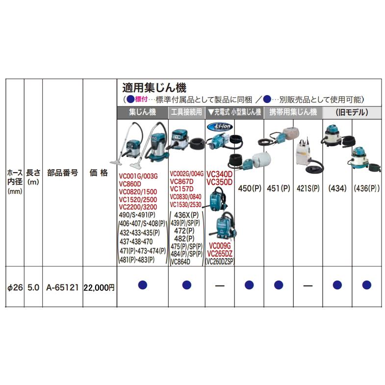 マキタ（makita） スパイラルコードホース Φ26 5.0m A-65121 新品 お