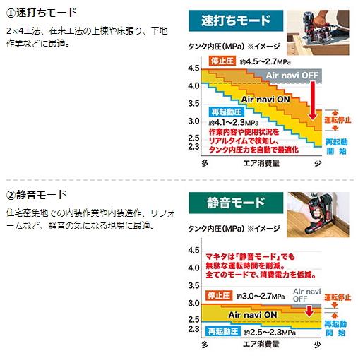 マキタ エアコンプレッサ AC500XLR 赤 一般圧・高圧 新品 : e マキタ エアコンプレッサ AC500XLR 赤 一般圧・高圧 新品 : e