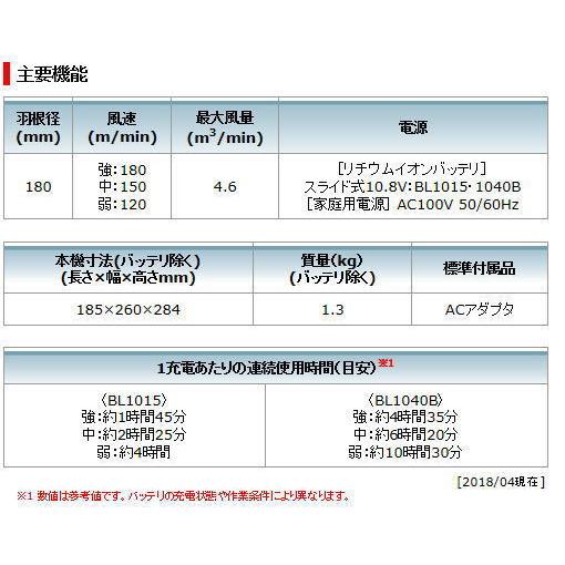 新品未使用 マキタ 充電式ファン CF101DZ 本体のみ マキタ 充電式 ファン CF101DZ 本体のみ 10.8V 扇風機 新品 : e