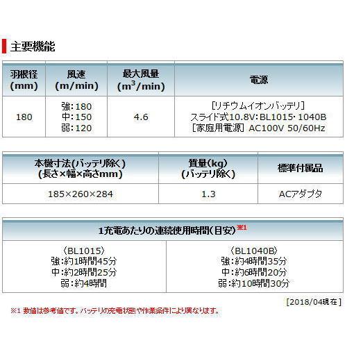 マキタ 充電式 ファン CF101DZ 本体のみ 10.8V 扇風機 新品｜e-kanamonoya｜08