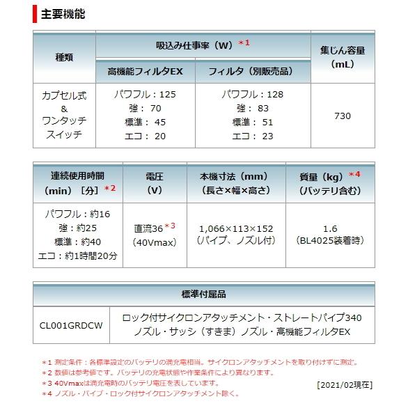 マキタ 充電式クリーナ CL001GRDCO オリーブ 40V-2.5Ah 新品 マキタ 充電式クリーナ CL001GRDCO オリーブ 40V-2.5Ah 新品