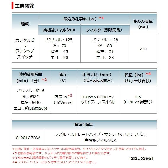マキタ 充電式クリーナ CL001GRDW スノーホワイト 40V-2.5Ah マキタ 充電式クリーナ CL001GRDW スノーホワイト 40V-2.5Ah