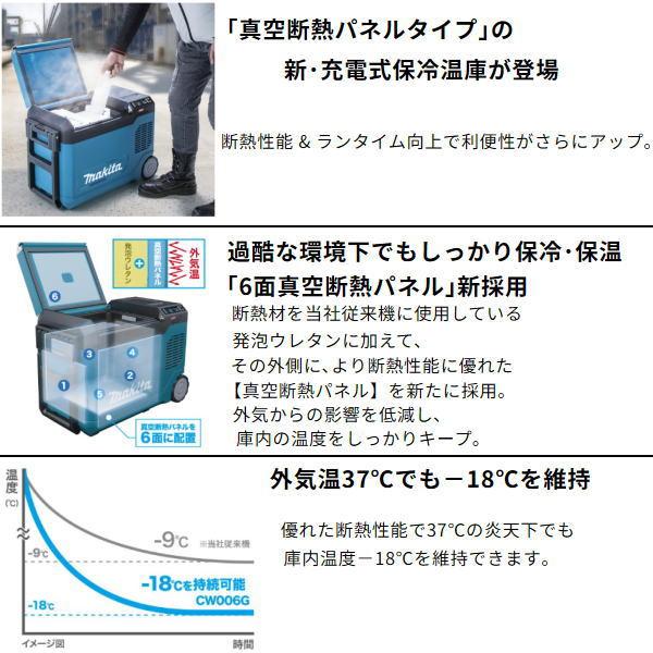 マキタ 充電式保冷温庫 CW006GZO オリーブ 40V 18V AC100V DC12-24V
