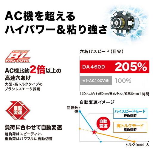 マキタ（makita） 充電式アングルドリル DA460DZK 本体のみ ケース付
