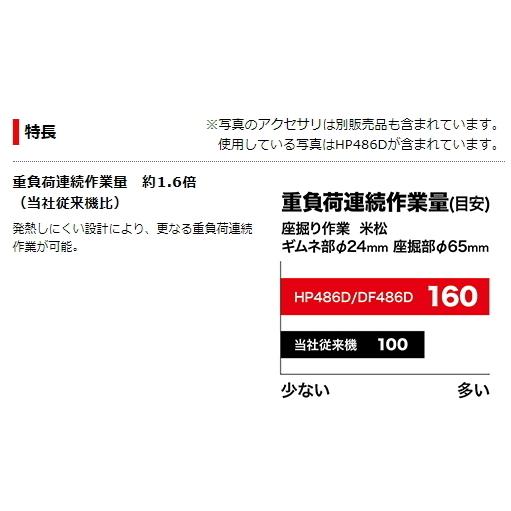マキタ 充電式 ドライバドリル DF486DZ 本体のみ 18V 新品｜e-kanamonoya｜02
