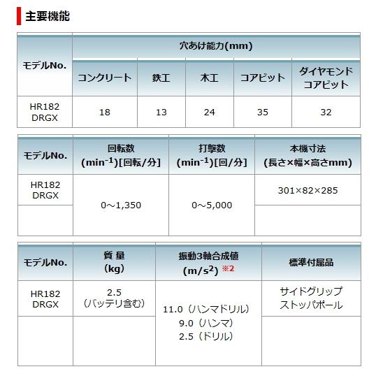 マキタ 18mm 充電式ハンマドリル HR182DRGXB 黒 18V 6.0Ah 新品｜e-kanamonoya｜07