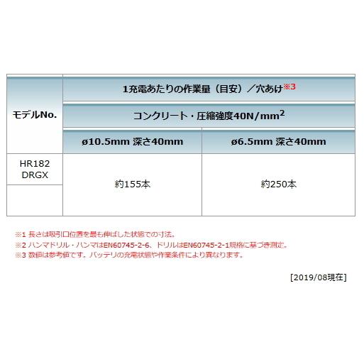 マキタ 18mm 充電式ハンマドリル HR182DZKB 黒 本体の ケース付 マキタ 18mm 充電式ハンマドリル HR182DZKB 黒 本体の ケース付