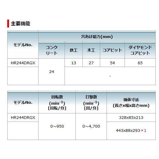 マキタ 24mm 充電式ハンマドリル HR244DZK 青 18V 本体のみ ケース付 新品｜e-kanamonoya｜09