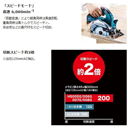 【ギフト】 マキタ 125mm 充電式マルノコ HS008GZ 青 本体のみ 鮫肌チップソー付 40V 新品