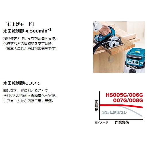 【ギフト】 マキタ 125mm 充電式マルノコ HS008GZ 青 本体のみ 鮫肌チップソー付 40V 新品