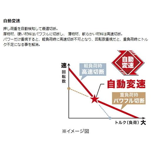 マキタ 125mm 充電式マルノコ HS475DZ 本体のみ 鮫肌チップソー マキタ 125mm 充電式マルノコ HS475DZ 本体のみ 鮫肌チップソー