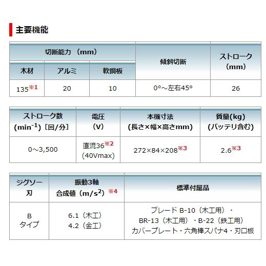 マキタ 充電式 ジグソー JV002GZ 本体のみ 40V 新品｜e-kanamonoya｜10