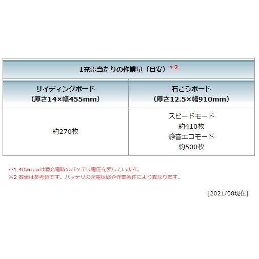 125mm充電式防じんマルノコ KS001GZ 本体のみ 無線連動対応 40V 【大理石】 新品