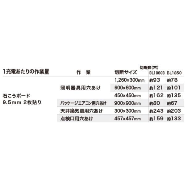 マキタ 充電式 ボードカッタ SD180DZ 本体のみ 18V 新品 マキタ 充電式 ボードカッタ SD180DZ 本体のみ 18V 新品