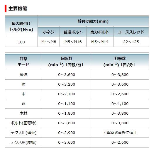 マキタ 充電式インパクトドライバ TD173DRGXB 黒 18V 6.0Ah 新品｜e-kanamonoya｜12