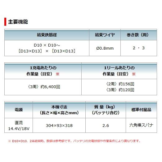 マキタ 充電式 鉄筋結束機 TR180DZK 14.4V/18V使用可能 本体のみ マキタ 充電式 鉄筋結束機 TR180DZK 14.4V/18V使用可能 本体のみ