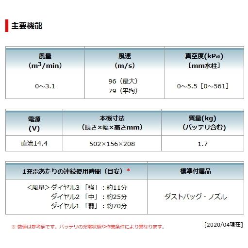 マキタ 14.4V 充電式 ブロワ UB144DRF 3.0Ah 新品｜e-kanamonoya｜05