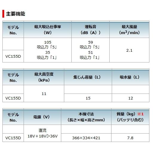 マキタ 36V 充電式 集じん機 VC155DZ 36V 18Vx2個使用 本体のみ 新品｜e-kanamonoya｜06