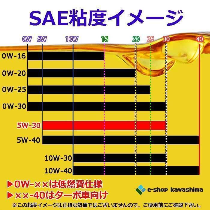 シーホース　[SEAHORSE]  グラウドワークス　5W-30　SP/GF-6　20L ガソリンエンジンオイル｜e-kawashima｜03