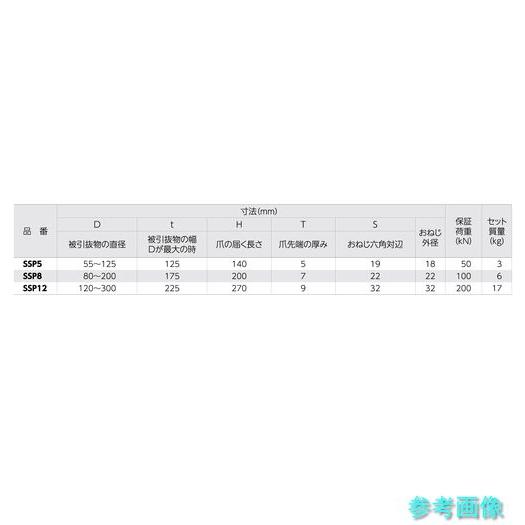 スーパー SSP-5 ショックスピードプーラセット(プロ用強力型)D・被引抜き物の直径:最小55mm、最大125mm_3