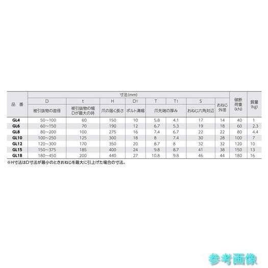 スーパー GL-18 ギャープーラGL型 プロ用強化型 D(被引抜き物の直径):最小180、最大450の画像