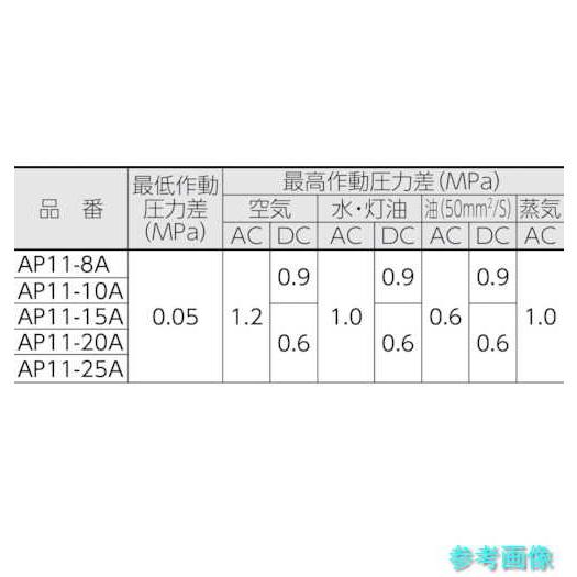 CKD AP11-25A-C4A-AC100V 【リモコン】 パイロット式2ポート電磁弁(マルチレックスバルブ)231[[MM2]]/有効断面積