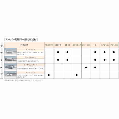 スーパー SB50C03S スーパー超硬バー シャンク径6mm(円錐型60度)シングルカット(刃径12.7) 【1本】