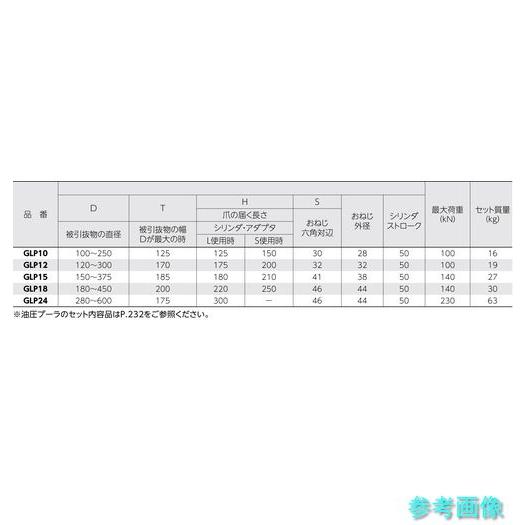製造会社直送 (百貨店) GLP18 2本爪油圧プーラセット(油圧揚水機HP500AN・配管HH2N・円柱GPC1518)最高限度当てはめる外径:450