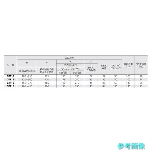 (スーパー) GTP10 3本爪油圧プーラセット(油圧ポンプHP500AN・ホースHH2N・シリンダGPC1012)最大使用外径:250の画像