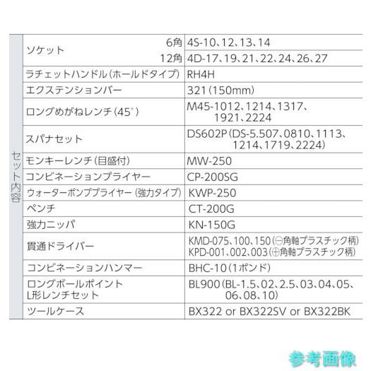 TONE TSS460SV 整備用工具セット TSS460ツールセット シルバー 間口433×奥行220×高さ195mm_4