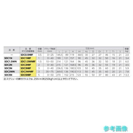 スーパー SDC2NRF ねじ式クランプ スクリューカムクランプ(ダブル・アイ型) 基本使用荷重2t(RFIDチップ搭載/S・M・A・Я・T管理アプリ_4