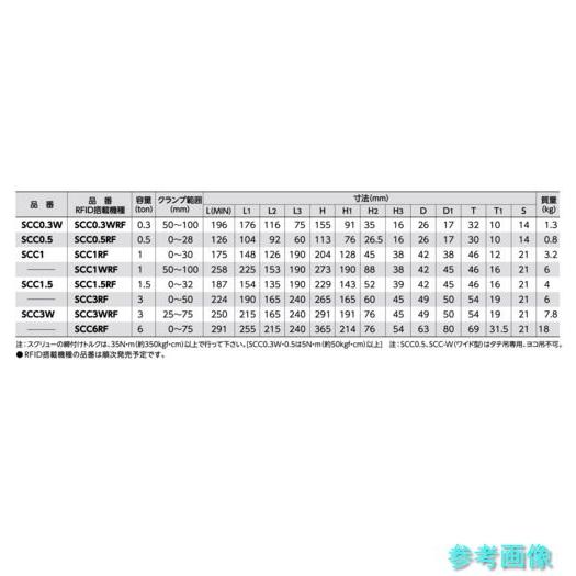 スーパー SCC1.5RF ねじ式クランプ スクリューカムクランプ(万能型) 基本使用荷重1.5t(RFIDチップ搭載/S・M・A・Я・T管理アプリ対の画像