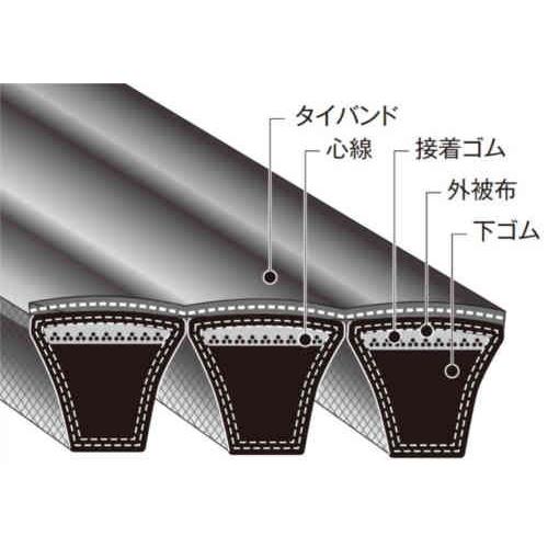 BANDO バンドー化学 3-3V-630 パワースクラム 3-3V630 : イーキカイ 