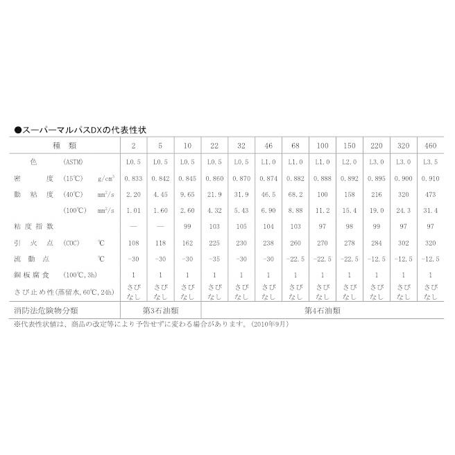 ＊法人様限定（個人様購入不可）エネオス　スーパーマルパス　DX150　20L｜e-kikuchi｜03