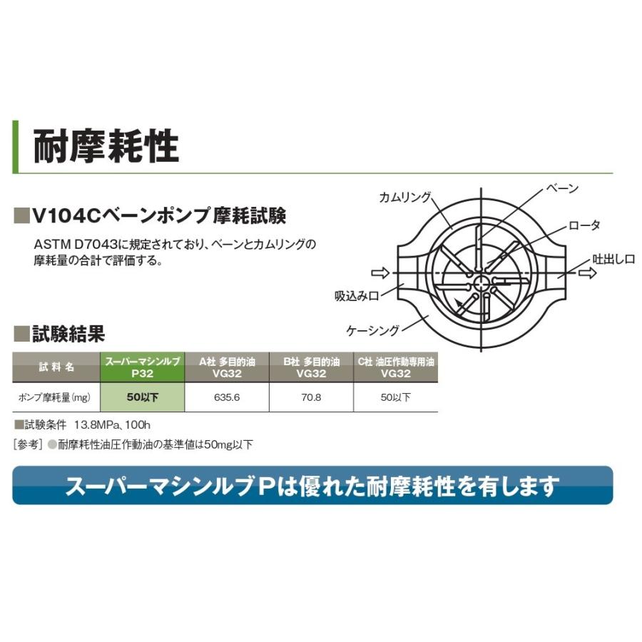 ＊法人様限定（個人様購入不可）エネオス　スーパーマシンルブ　P68　20L｜e-kikuchi｜06