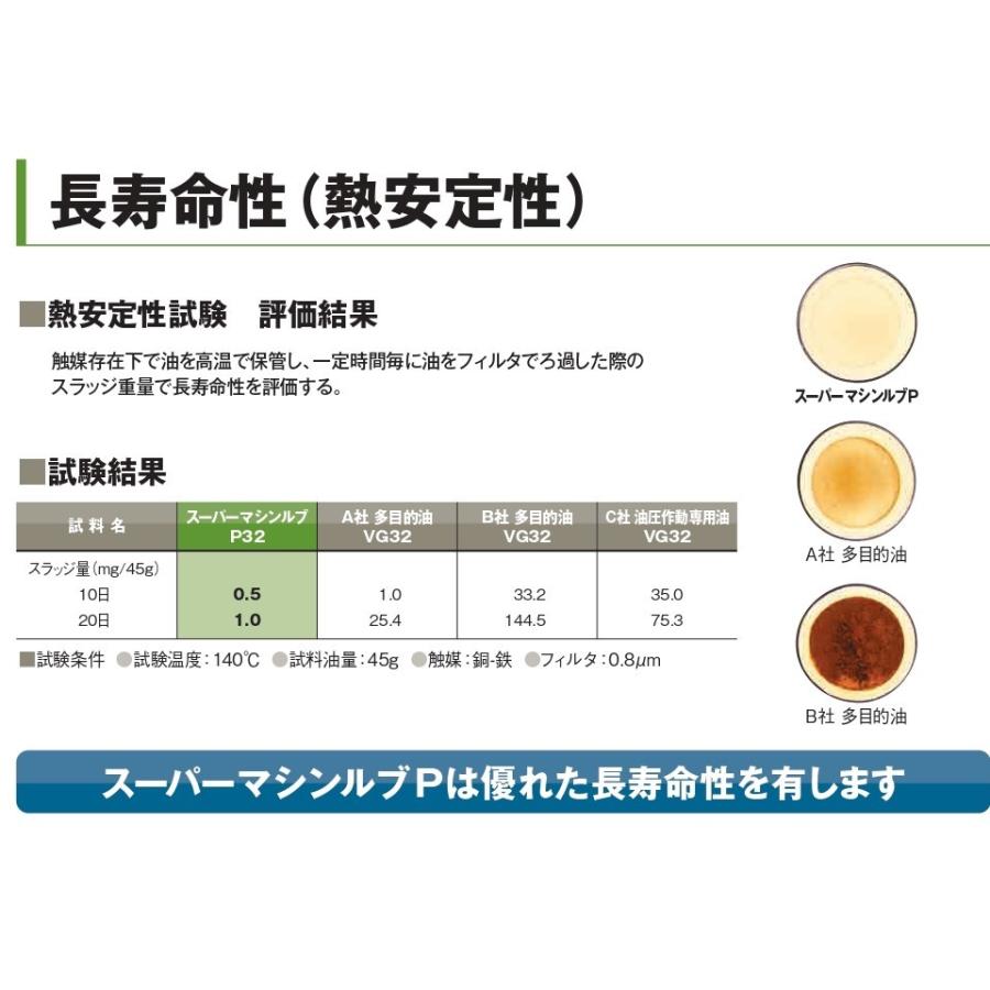 ＊法人様限定（個人様購入不可）エネオス　スーパーマシンルブ　P68　20L｜e-kikuchi｜07