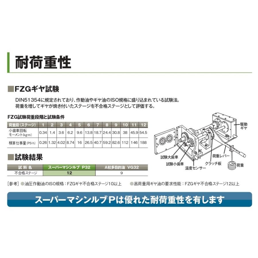 ＊法人様限定（個人様購入不可）エネオス　スーパーマシンルブ　P150　200L｜e-kikuchi｜06