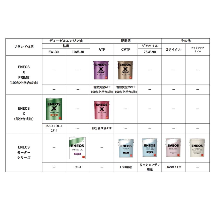 エネオス ATF ENEOS X ATフルード 20L : e-kikuchi.com - 通販