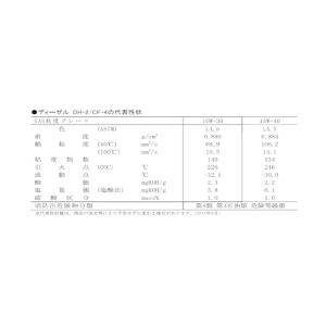 エネオス　ディーゼルエンジンオイル　DH-2/CF-4　10W-30　200L＊業者様、事業主様限定（個人様購入不可）＊｜e-kikuchi｜03